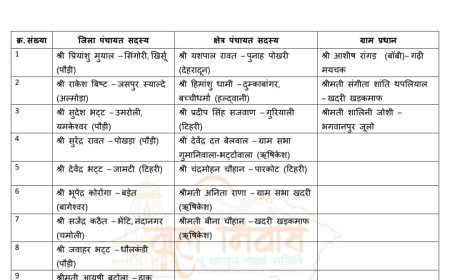 मूल निवास भू कानून संघर्ष समिति ने त्रिस्तरीय पंचायत चुनाव के लिए पहले चरण में 30 उम्मीदवारों को दिया समर्थन