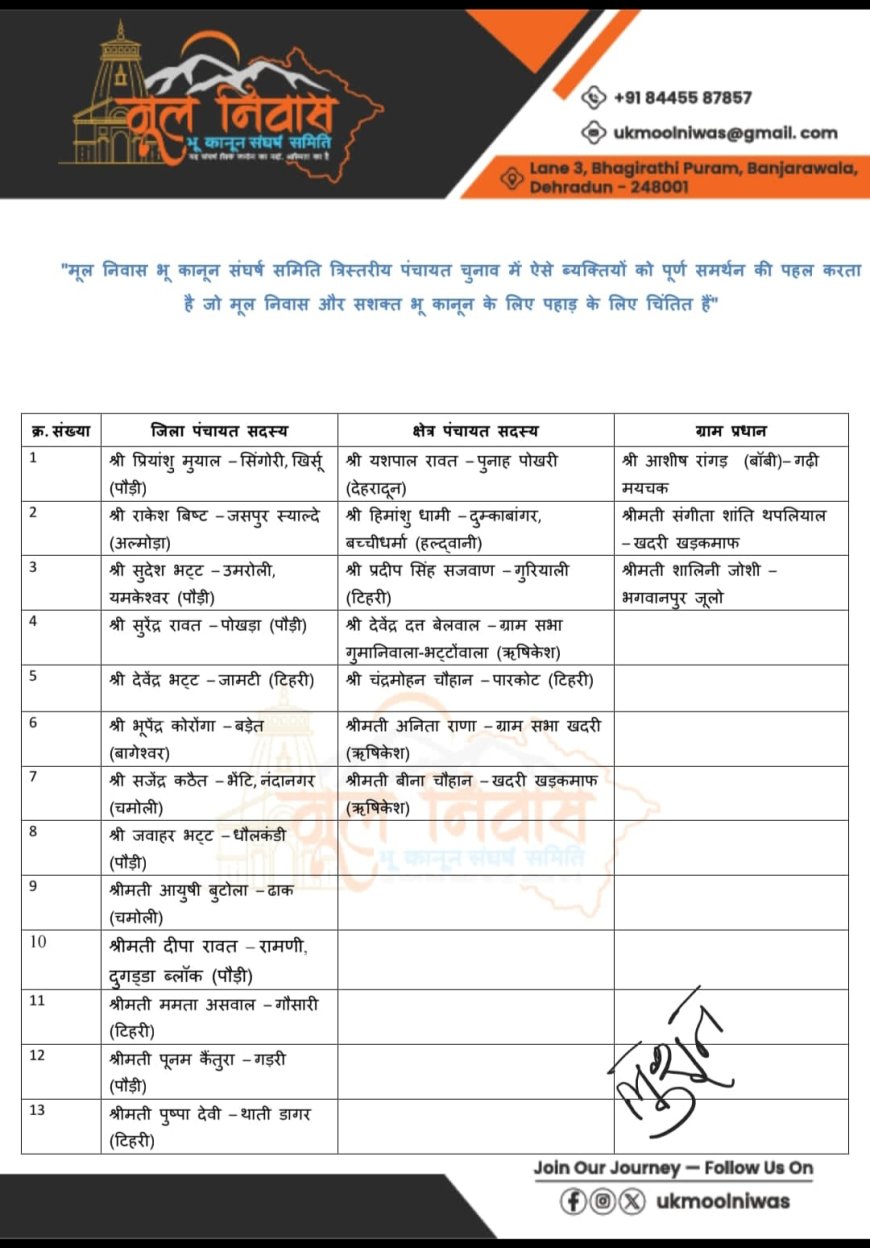 मूल निवास भू कानून संघर्ष समिति ने त्रिस्तरीय पंचायत चुनाव के लिए पहले चरण में 30 उम्मीदवारों को दिया समर्थन