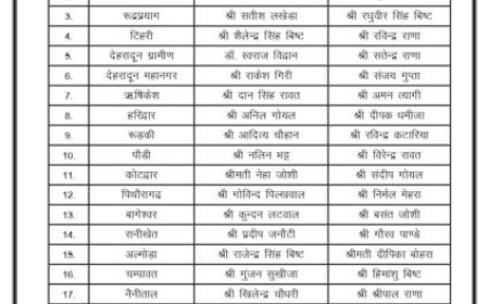 उत्तराखंड : सत्येंद्र राणा को नई जिम्मेदारी, बने देहरादून ग्रामीण भाजपा के जिला प्रभारी