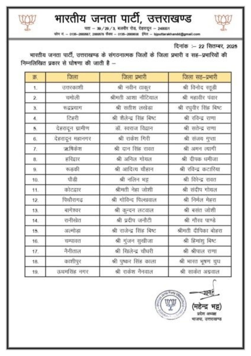 उत्तराखंड : सत्येंद्र राणा को नई जिम्मेदारी, बने देहरादून ग्रामीण भाजपा के जिला प्रभारी