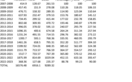 प्रांतीय रक्षक दल का स्थापना दिवस समारोह में सीएम धामी ने की अहम घोषणाएं