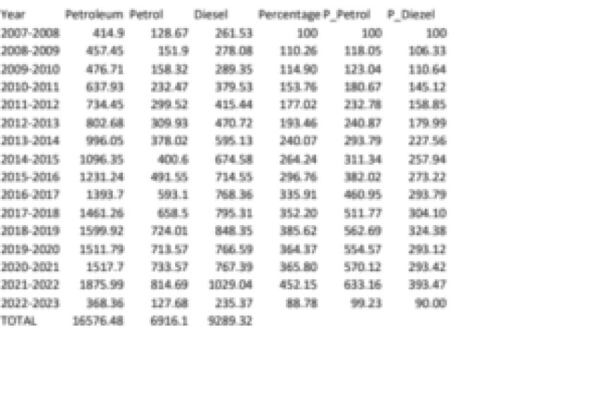 भ्रष्टाचार एवं अवैध वसूली के मामलों में जिला प्रशासन की शून्य सहिष्णुता नीति