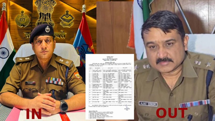 बेलगाम  हुआ क्राइम ग्राफ तो नापे गए अजय समेत कई कप्तान, 20 पुलिस अधिकारियों के तबादले