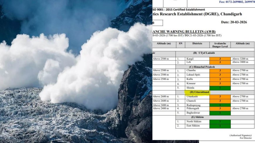 उत्तराखंड के तीन जिलों में हिमस्खलन का अलर्ट, ऊंची चोटियों पर जमकर हुई बर्फबारी