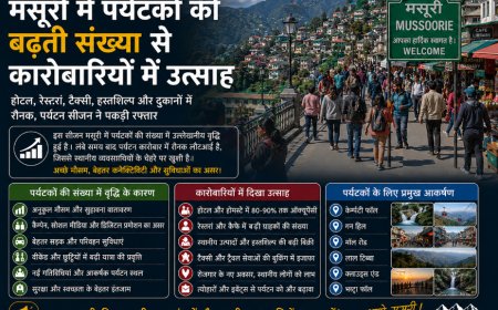 मसूरी में पर्यटकों की बढ़ती संख्या से कारोबारियों में उत्साह