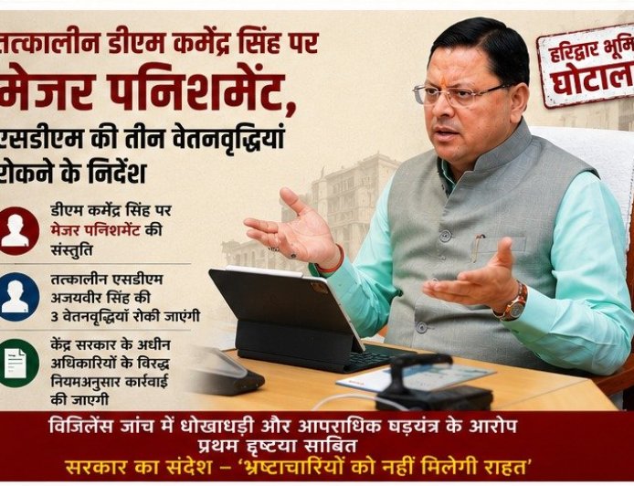 धामी सरकार का भ्रष्टाचार पर सर्जिकल स्ट्राइक, हरिद्वार भूमि घोटाले में बड़ा प्रहार, 10 पर मुकदमा, पूर्व नगर आयुक्त की बर्खास्तगी की संस्तुति