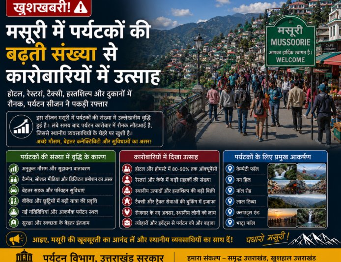 मसूरी में पर्यटकों की बढ़ती संख्या से कारोबारियों में उत्साह