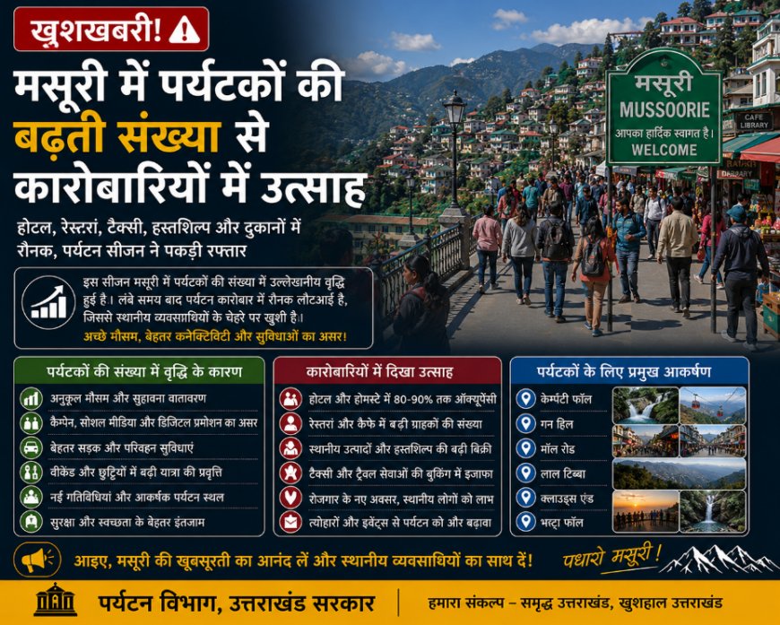 मसूरी में पर्यटकों की बढ़ती संख्या से कारोबारियों में उत्साह