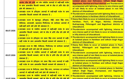 उत्तराखंड में 11 जुलाई तक भारी बारिश का अलर्ट, कई जिलों में बेहद भारी वर्षा की चेतावनी