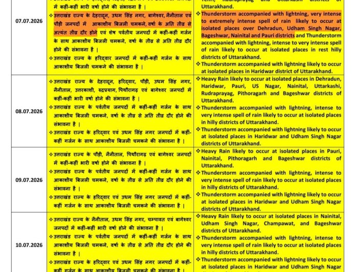 उत्तराखंड में 11 जुलाई तक भारी बारिश का अलर्ट, कई जिलों में बेहद भारी वर्षा की चेतावनी