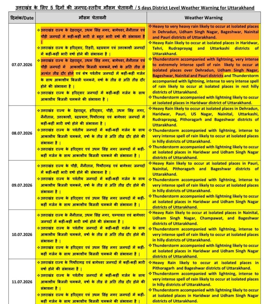 उत्तराखंड में 11 जुलाई तक भारी बारिश का अलर्ट, कई जिलों में बेहद भारी वर्षा की चेतावनी